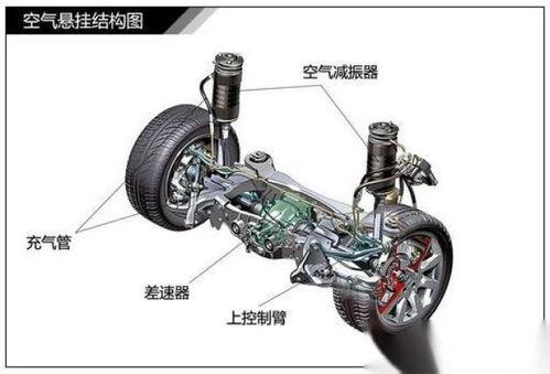 国产空气悬挂试驾视频,颠覆传统体验，感受科技魅力